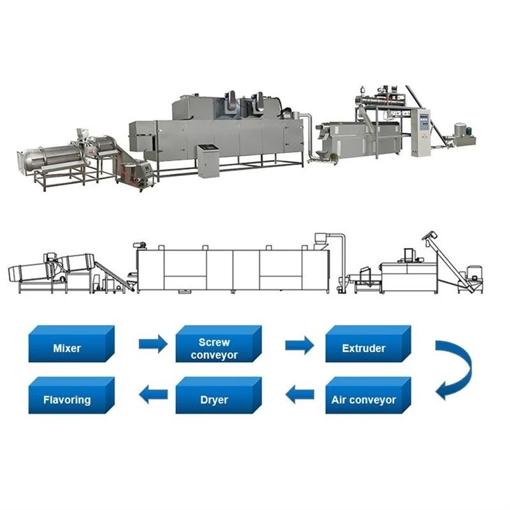 Dog Food Machine Price